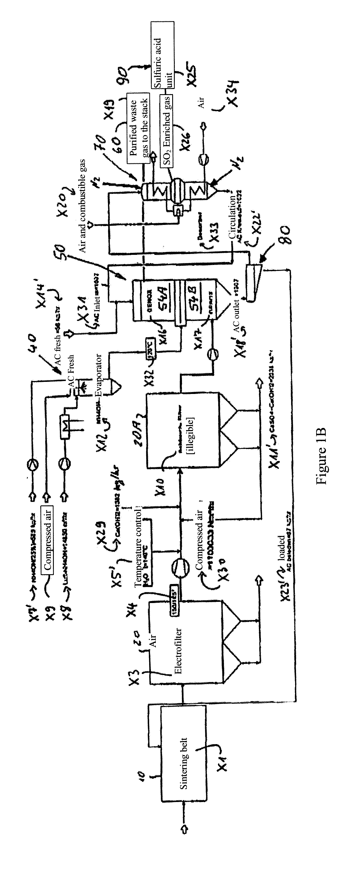 Method and device for purifying the flue gases of a sintering process of ores and/or other material-containing materials in metal production