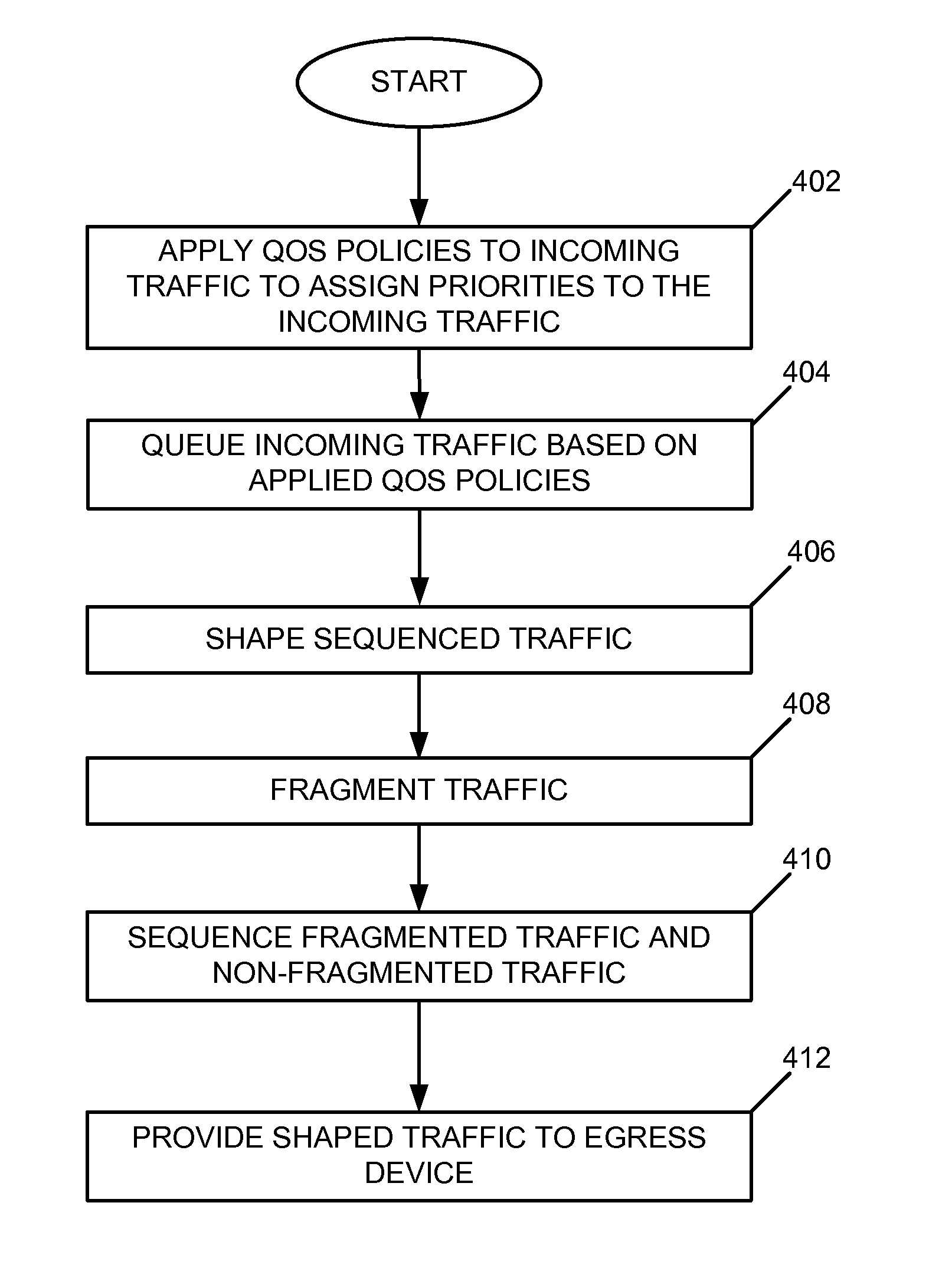 Multilink traffic shaping