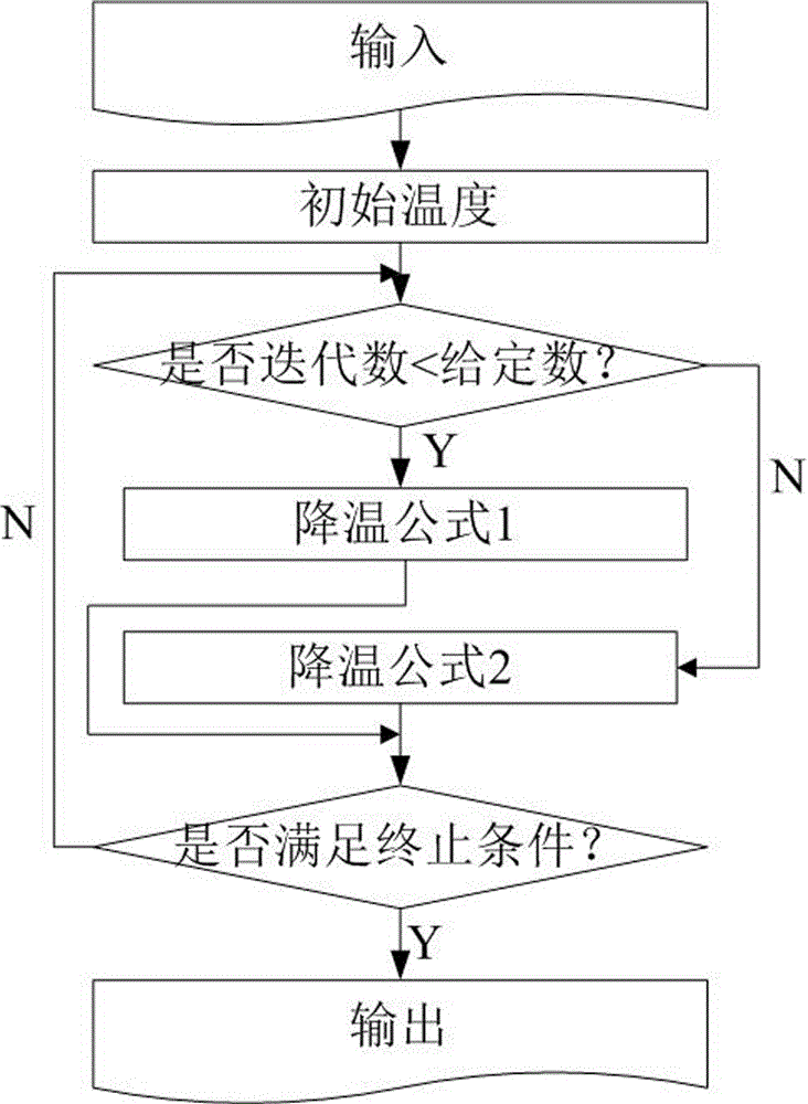 VLSI (Very Large Scale Integration) layout design method for solving given border constraint