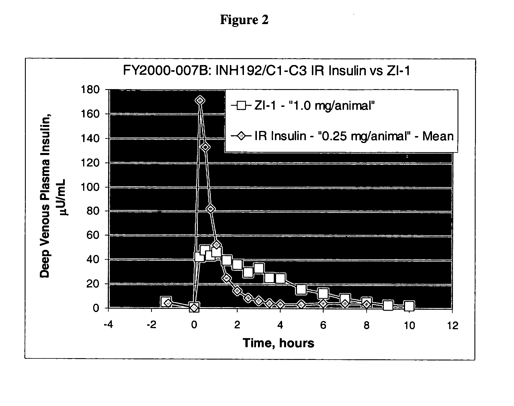 Sustained release compositions for delivery of pharmaceutical proteins