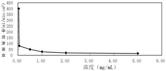 Artificial blood vessel inner wall coating decorated by mussel mucin, and preparation method and application thereof