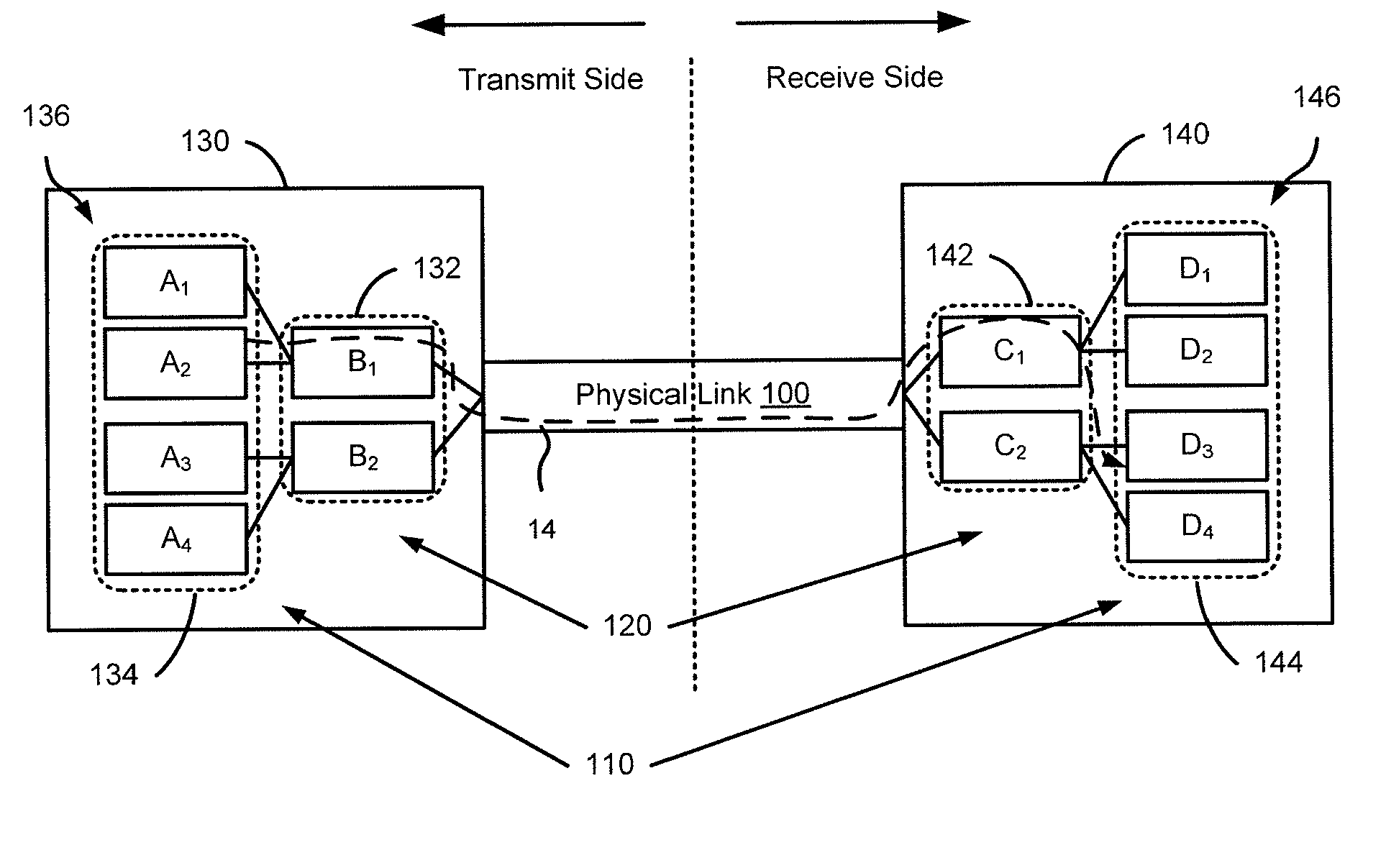 Methods and apparatus for flow control associated with multi-staged queues