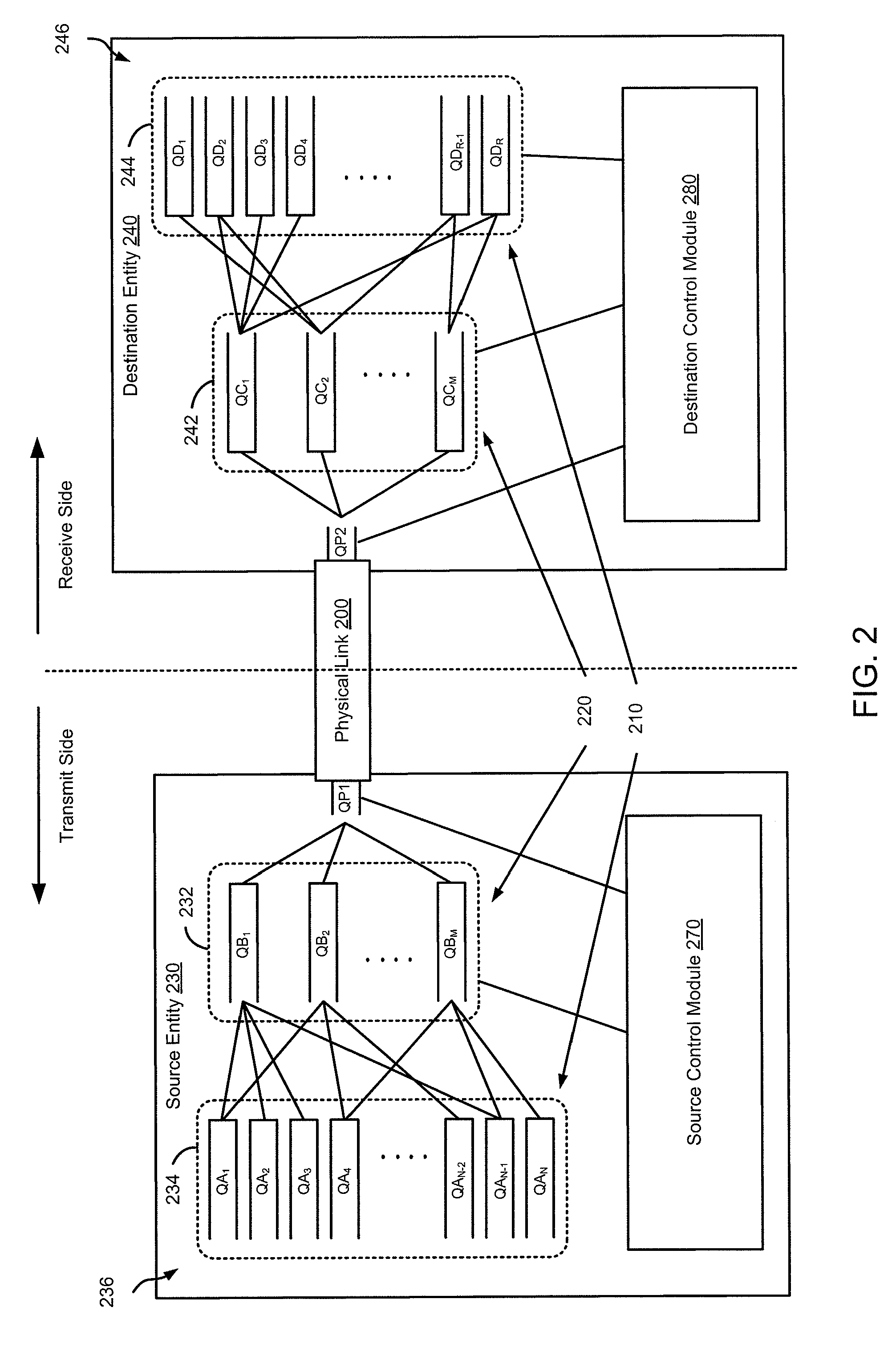 Methods and apparatus for flow control associated with multi-staged queues