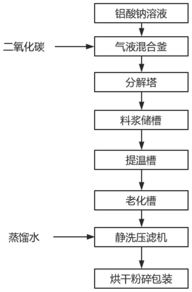 A system for continuous production of pseudo-boehmite and using method thereof