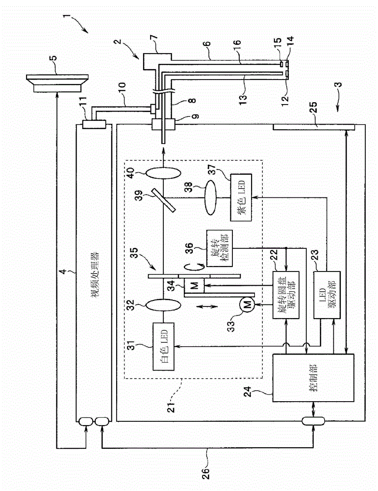 Light source device