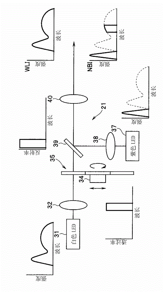 Light source device