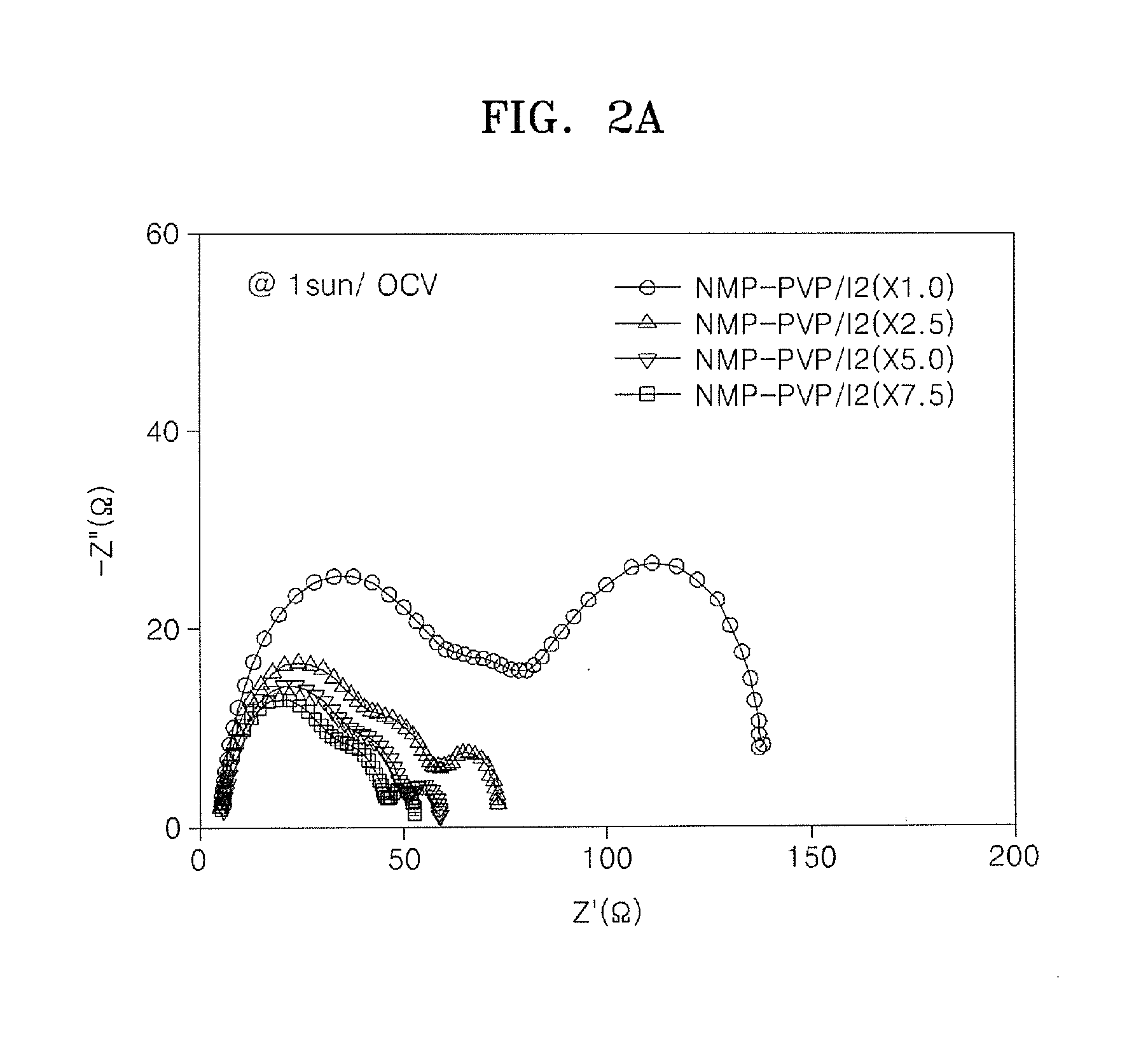 Gel electrolyte for dye sensitized solar cell and dye sensitized solar cell including the gel electrolyte