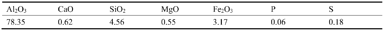 A method and device for aluminum-magnesium composite deoxidation alloying