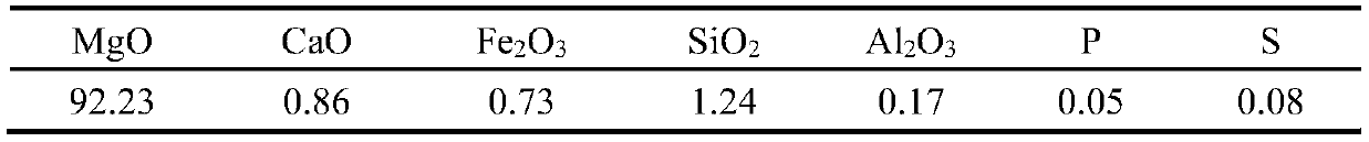 A method and device for aluminum-magnesium composite deoxidation alloying