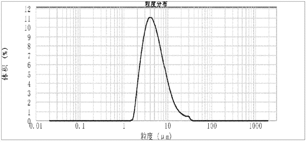 Rare earth additive for hard alloy and preparation method thereof