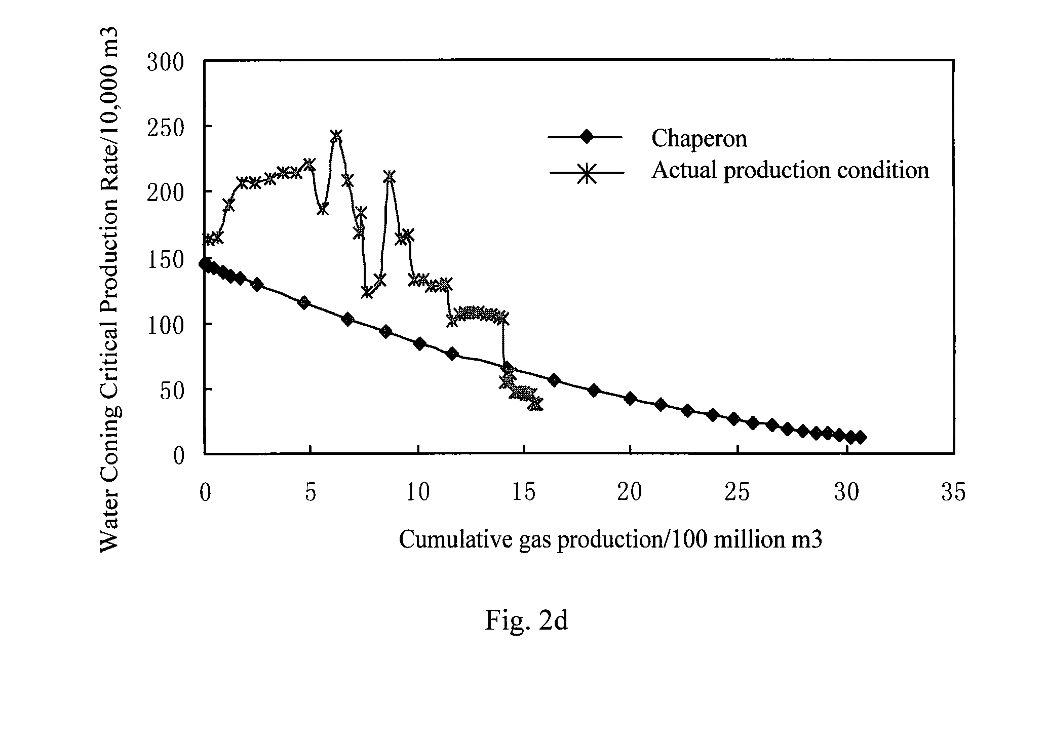 Evaluation Method and Evaluation Device for Water Breakthrough Risk of Production Wells in Aquifer Drive Gas Reservoirs