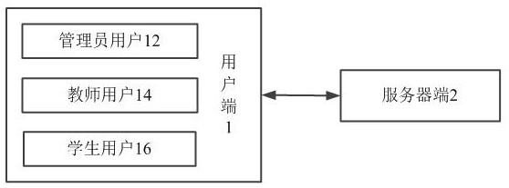 Rail transit occupational skill cloud learning platform data processing method and system