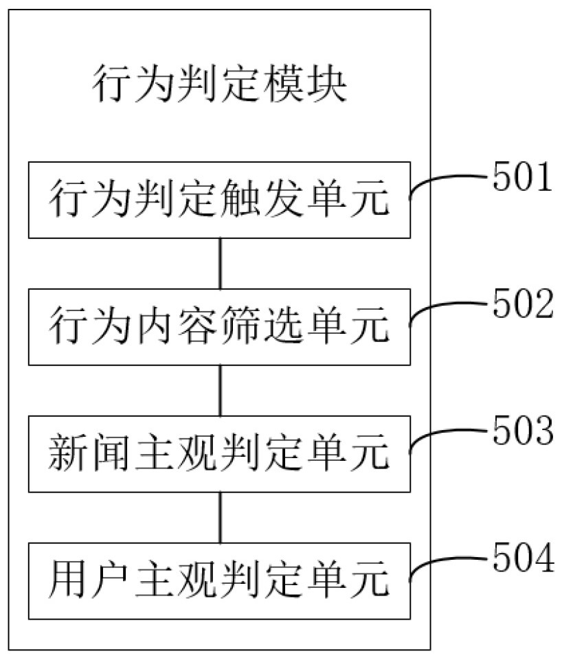 Information recommendation method, device and storage medium