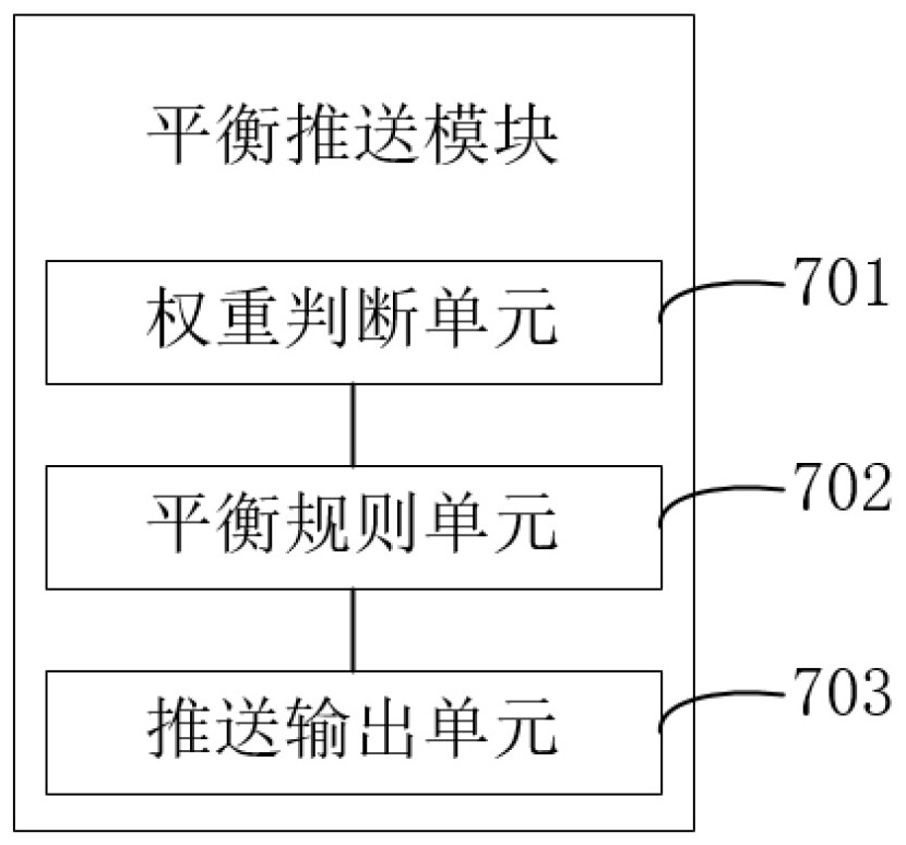 Information recommendation method, device and storage medium