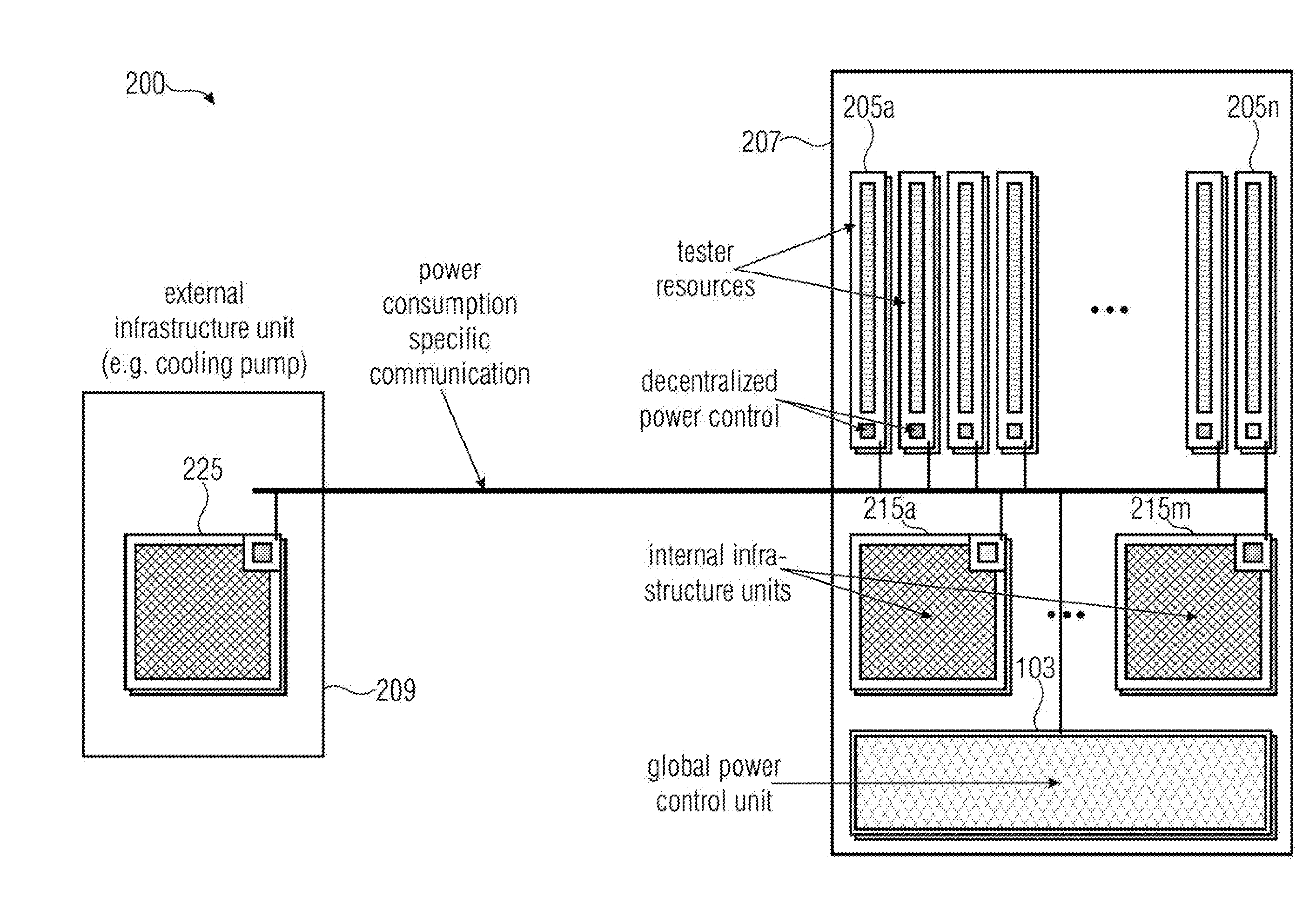 Automated Test Equipment for Testing a Device Under Test and Method for Testing a Device Under Test