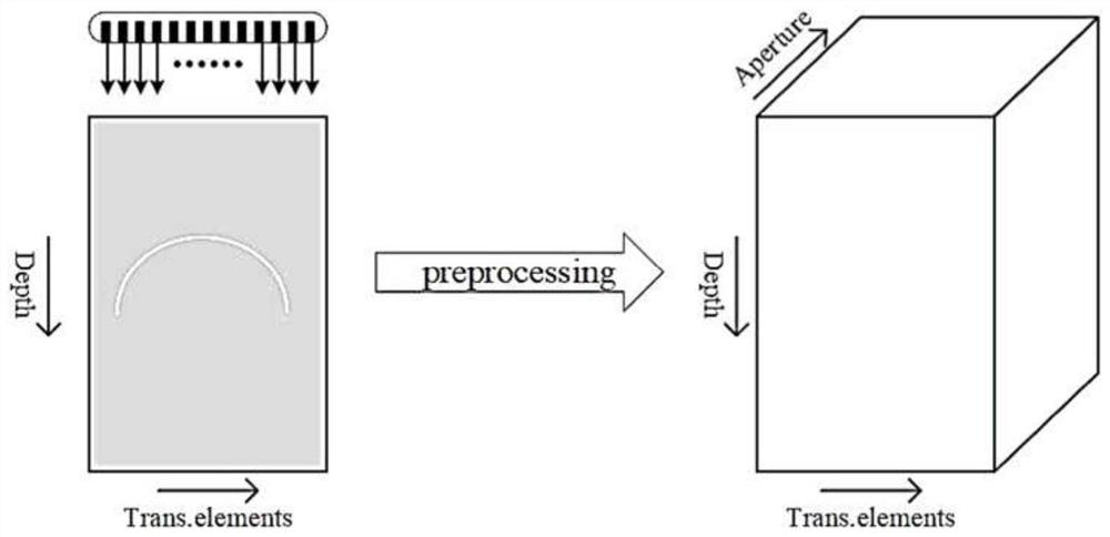 Plane wave beam forming method and system based on double-regression convolutional neural network