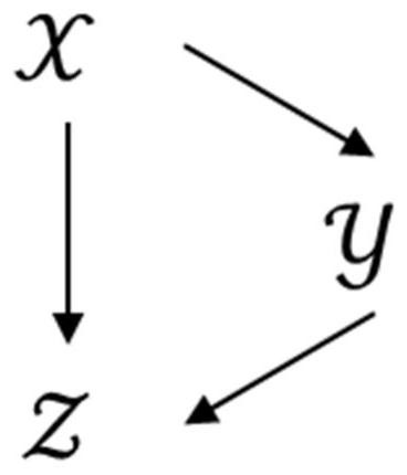 Plane wave beam forming method and system based on double-regression convolutional neural network