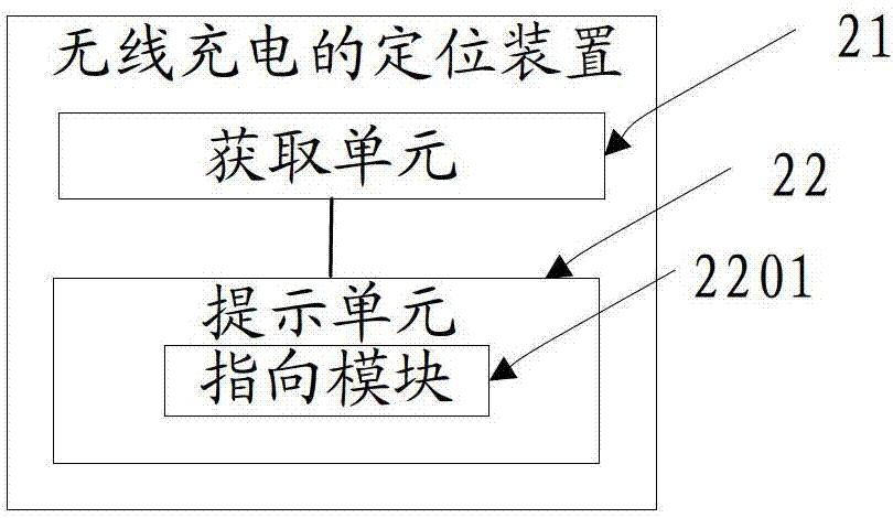 Positioning method and device for wireless charging