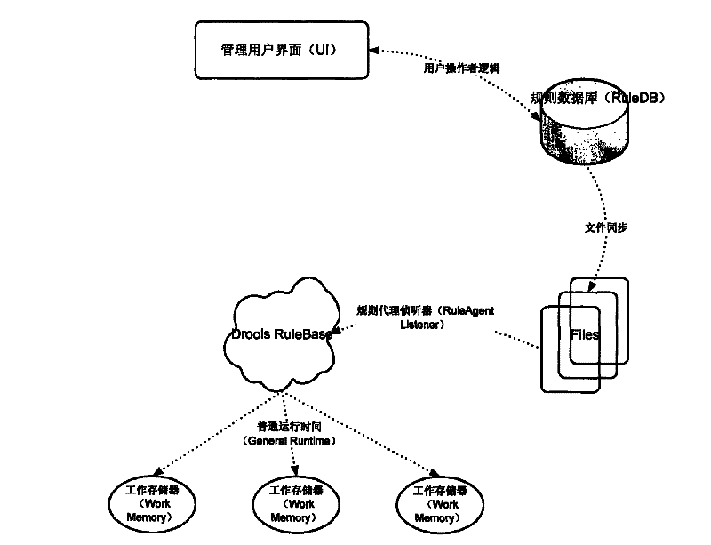 Alarm information processing method and system