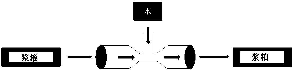 Cellulose diacetate pulp and preparing method thereof