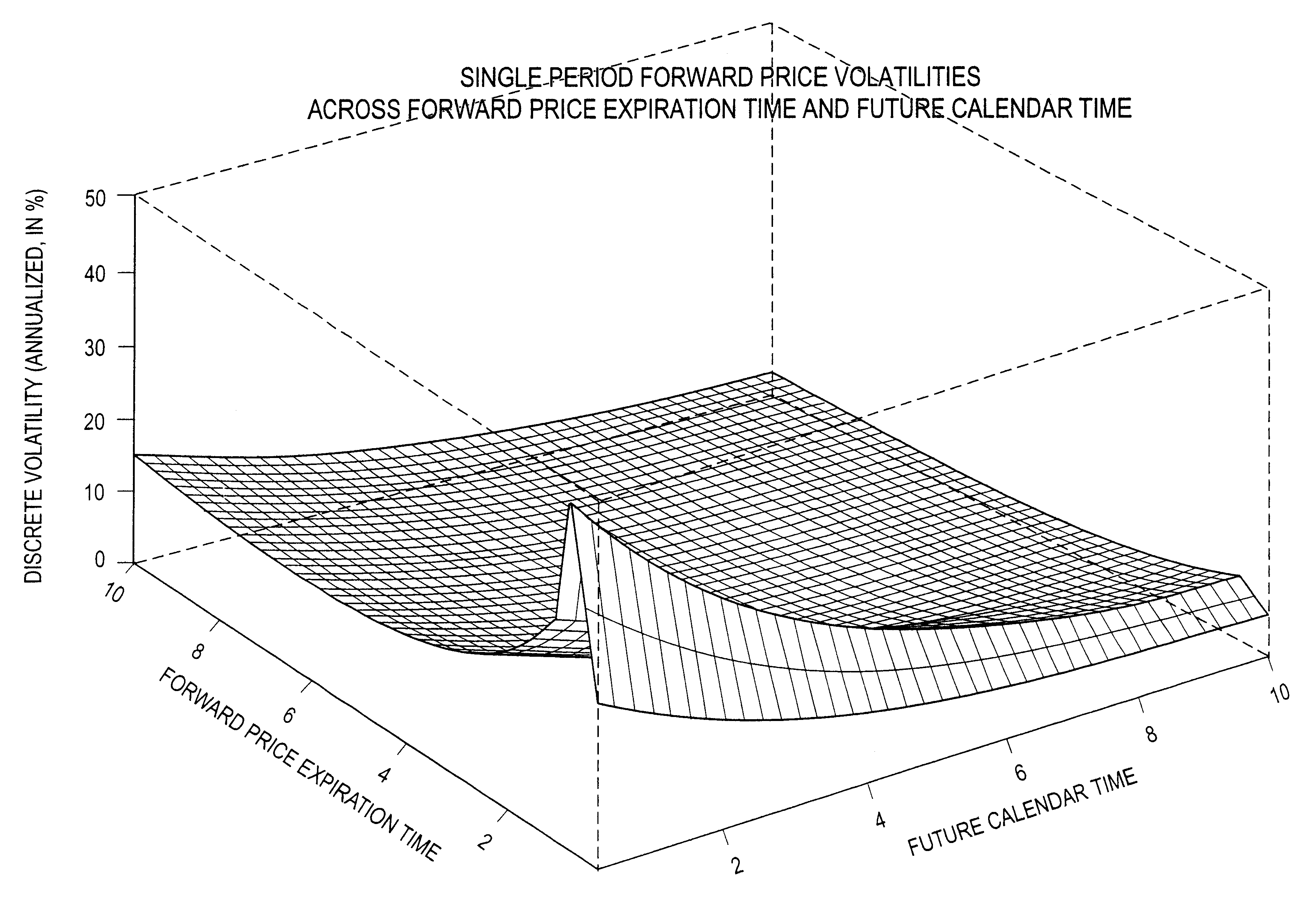 Computer system for generating projected data and an application supporting a financial transaction