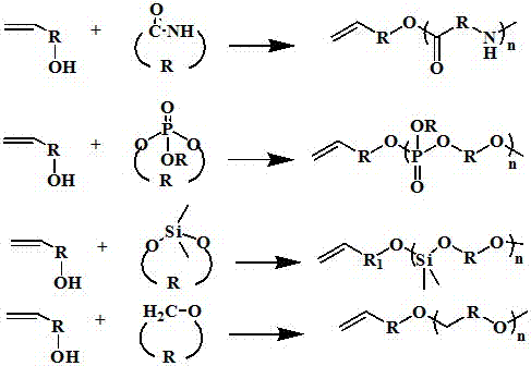 A kind of synthetic method of macromonomer