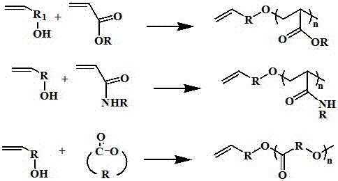 A kind of synthetic method of macromonomer