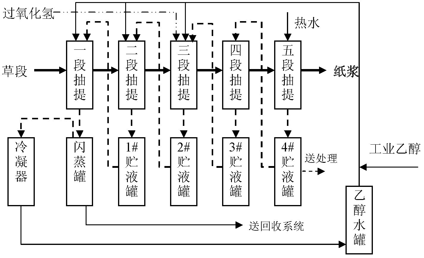 Process and device for pulping by reversely extracting grass raw materials