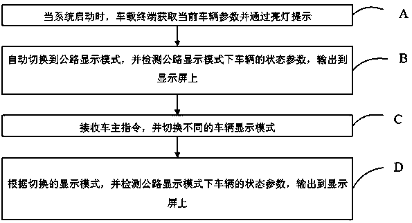 Vehicle state display method, vehicle-mounted terminal and storage medium