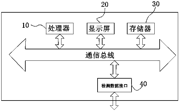 Vehicle state display method, vehicle-mounted terminal and storage medium