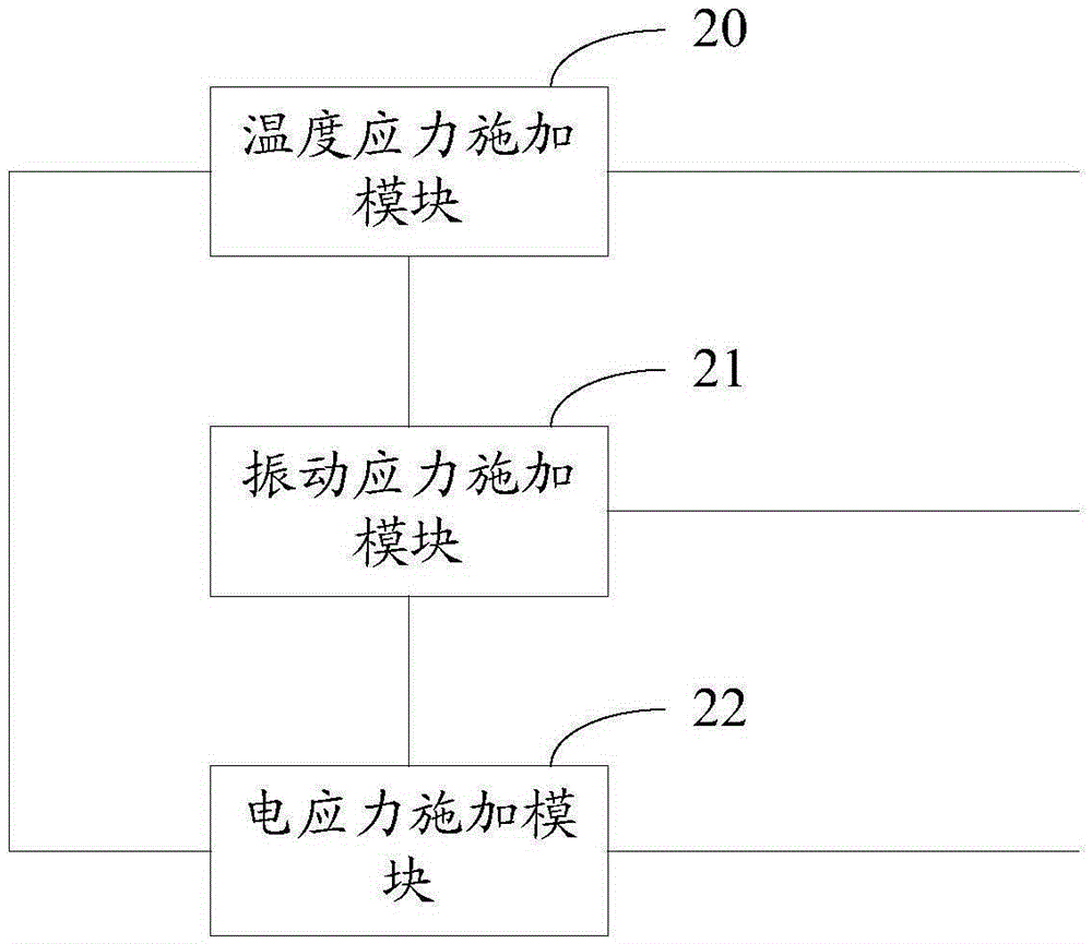 Environmental stress screening test method and device