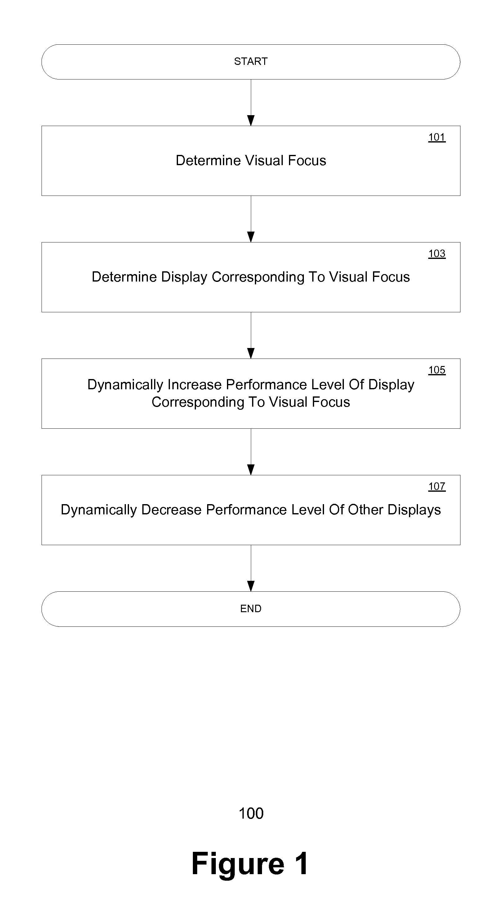 Dynamic GPU feature adjustment based on user-observed screen area