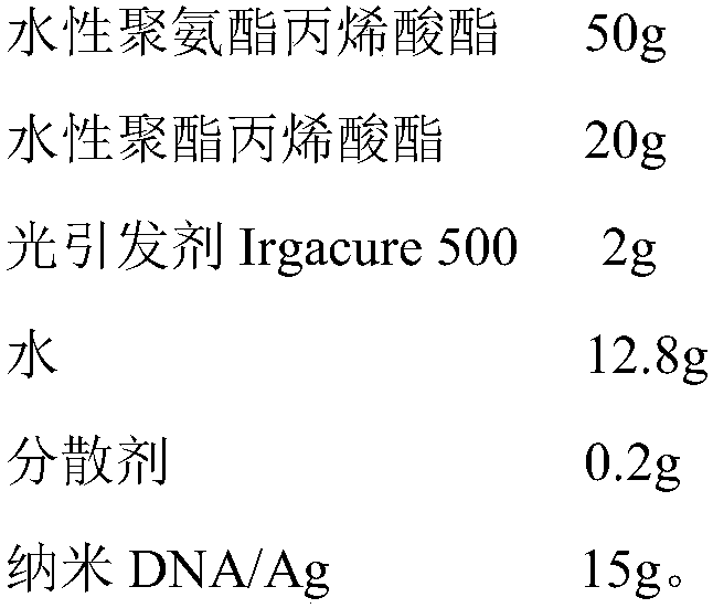 Production method of multifunctional textile finishing agent