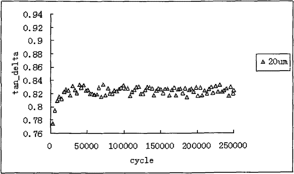 Method for predicting vibration fatigue performance of viscoelastic material