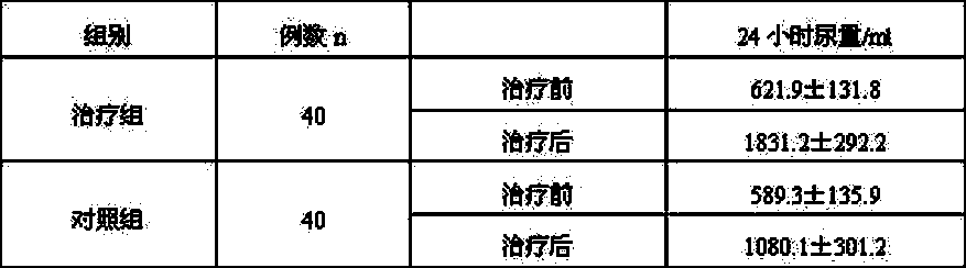 Medicament for treating liver diseases, as well as preparation method and application thereof