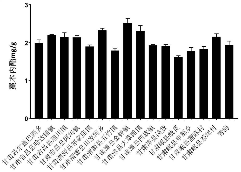 Method for detecting the quality of angelica