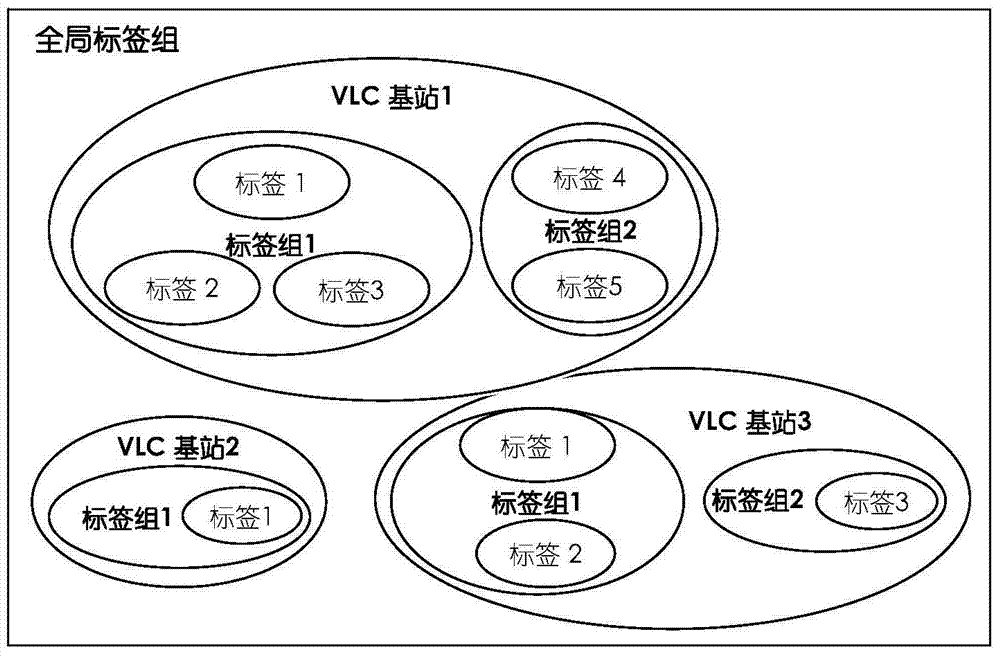 Visible light communication based intelligent electronic shelf label system and application method thereof