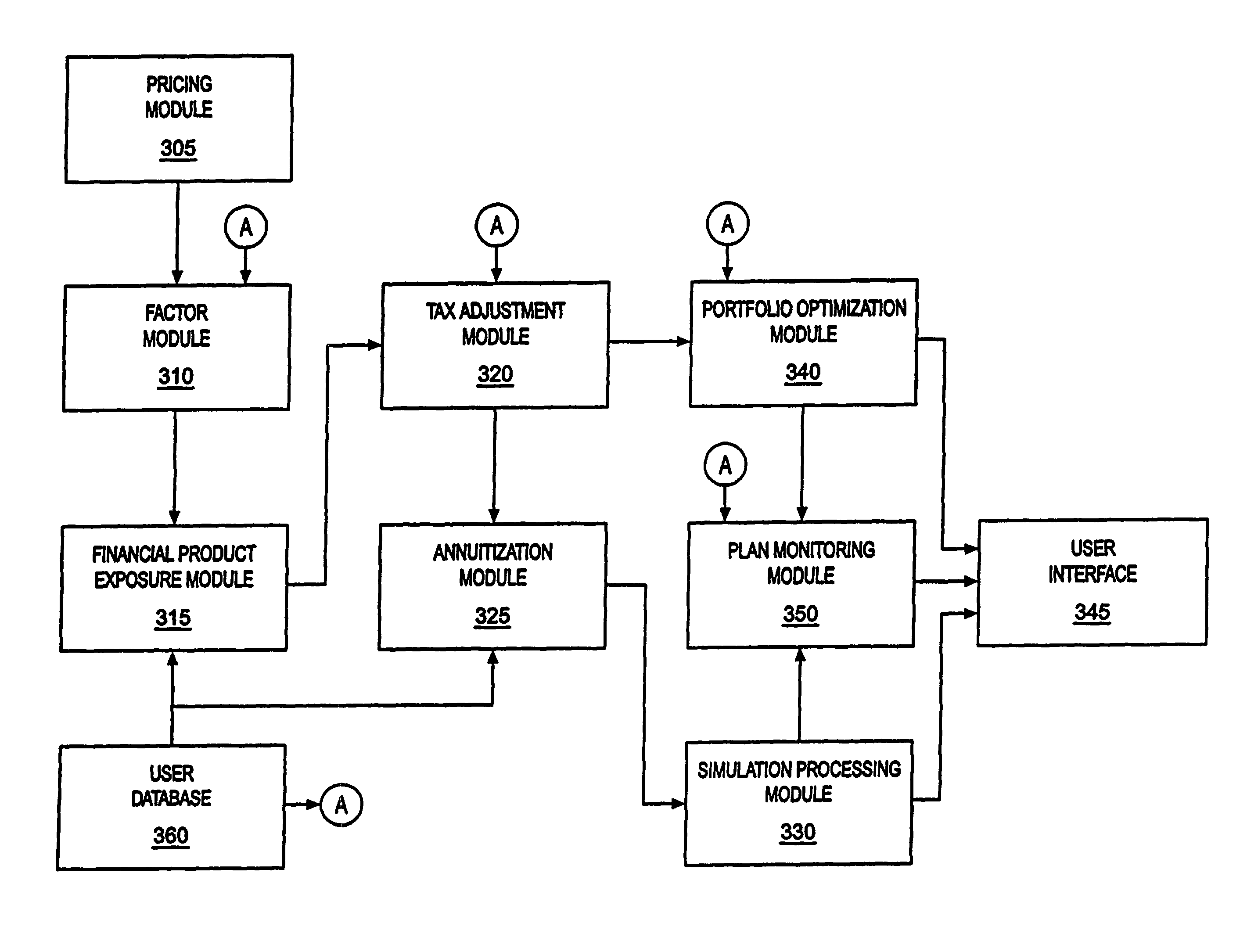 Tax-aware asset allocation