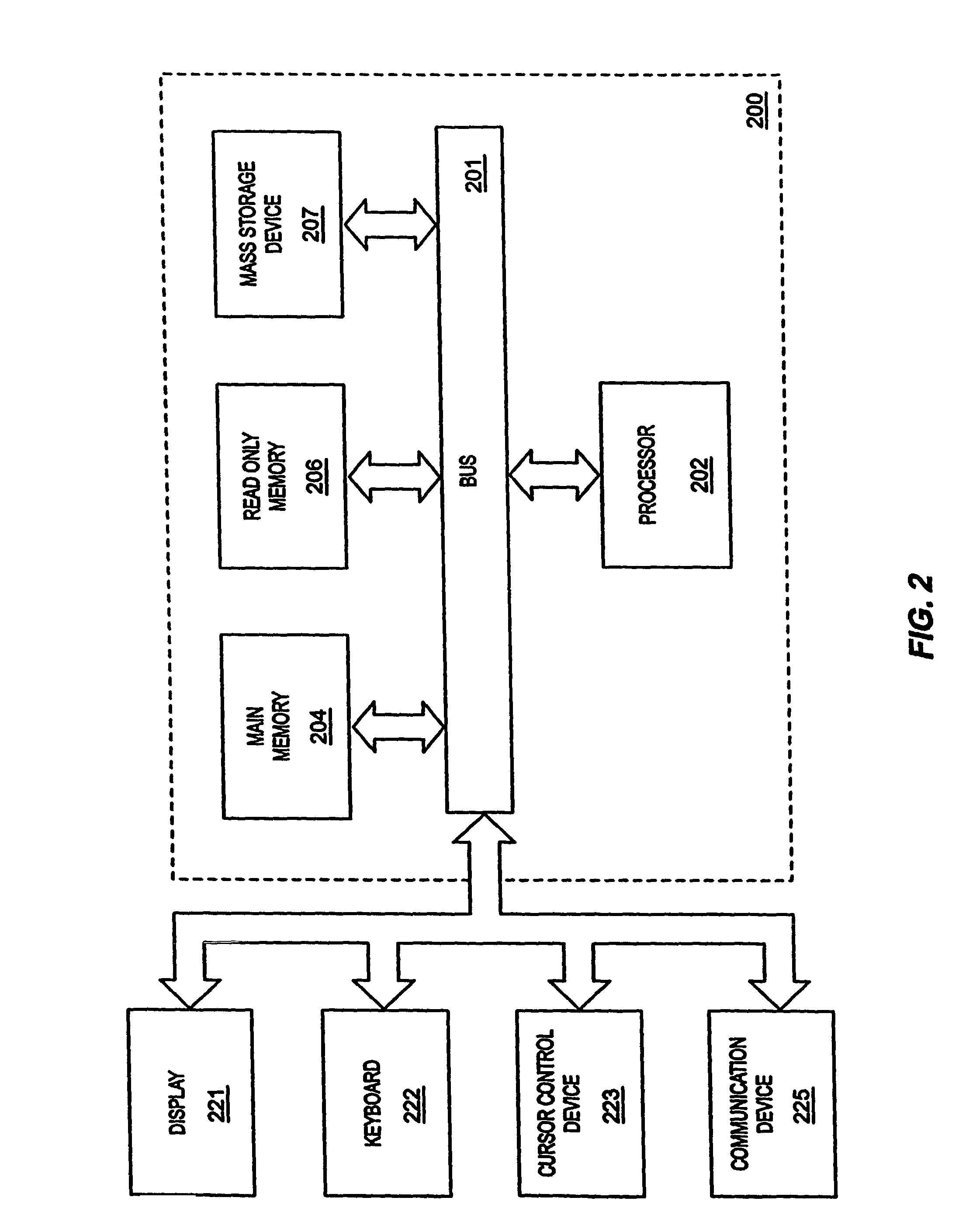 Tax-aware asset allocation