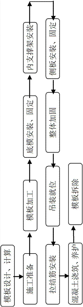 Installation and construction method of high formwork of super high-rise elevator shaft