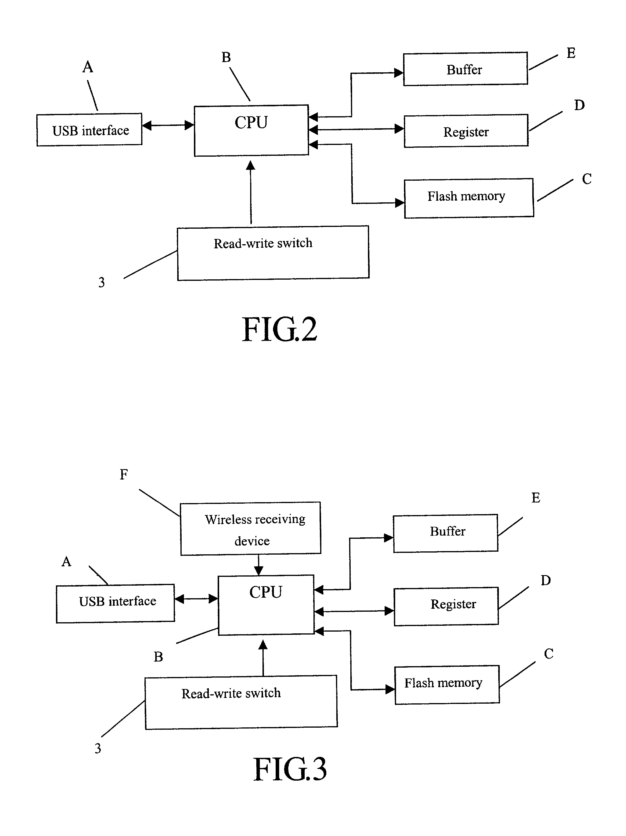 Portable read-write memory with USB interface