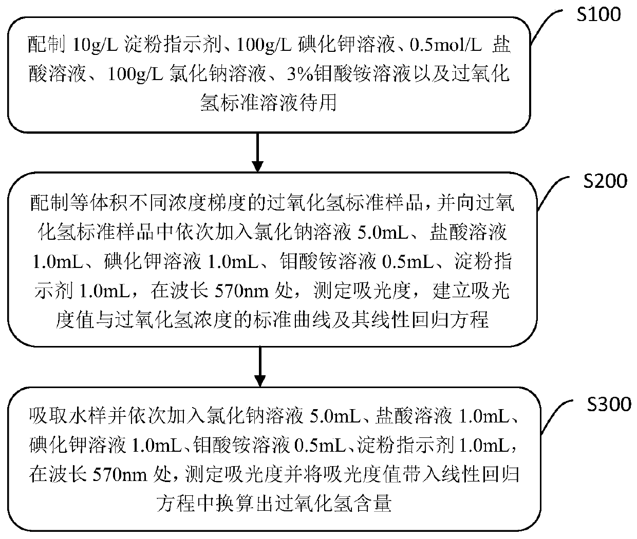 Method for detecting residual amount of hydrogen peroxide in water