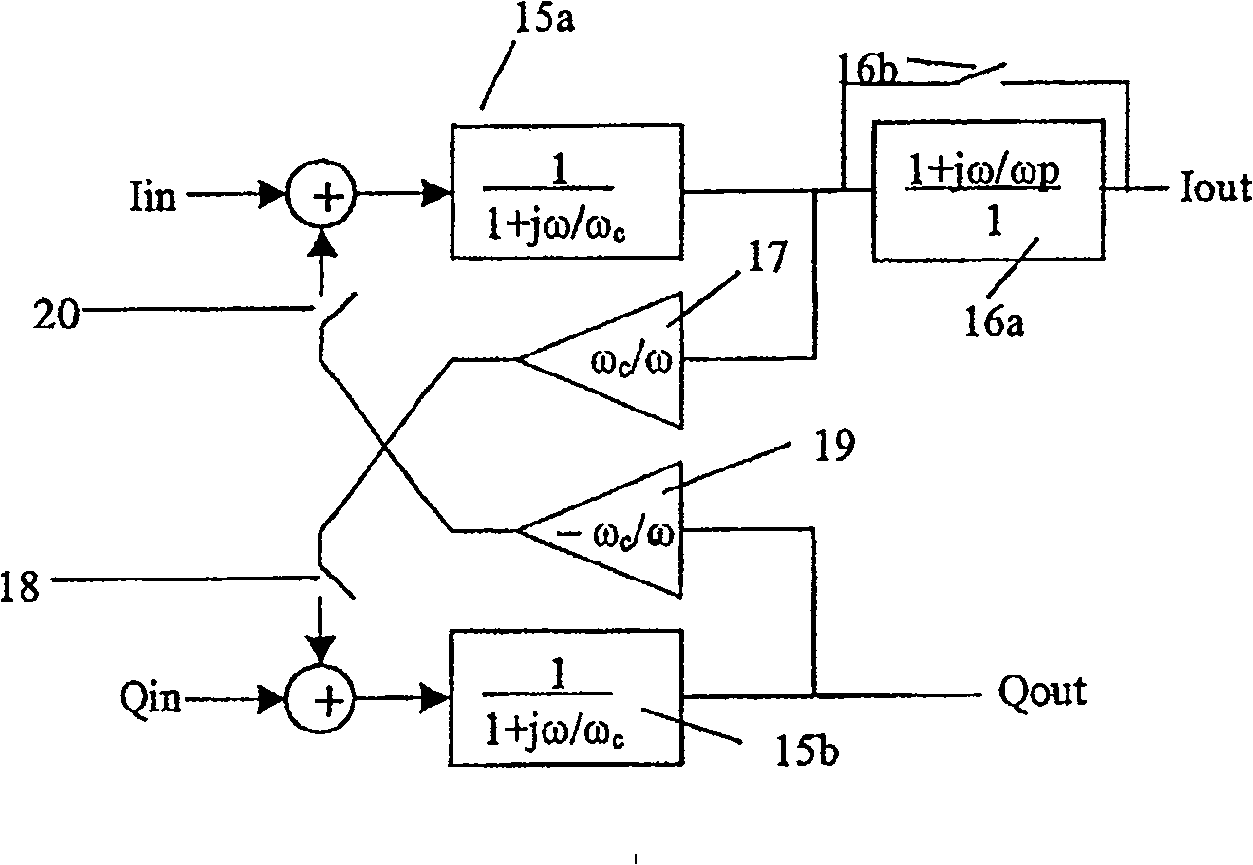 Multimode receiver