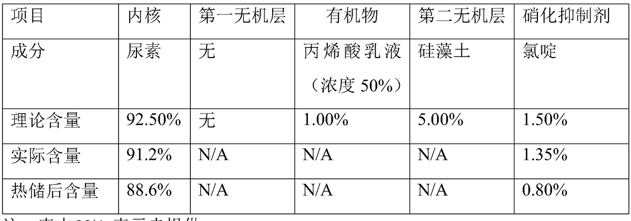 Slow-release composite material as well as preparation method and application thereof