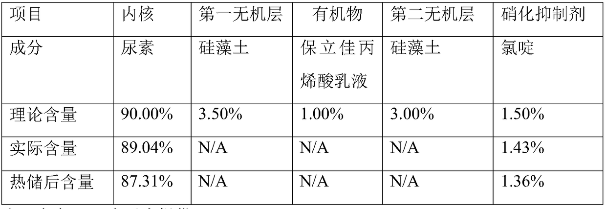 Slow-release composite material as well as preparation method and application thereof