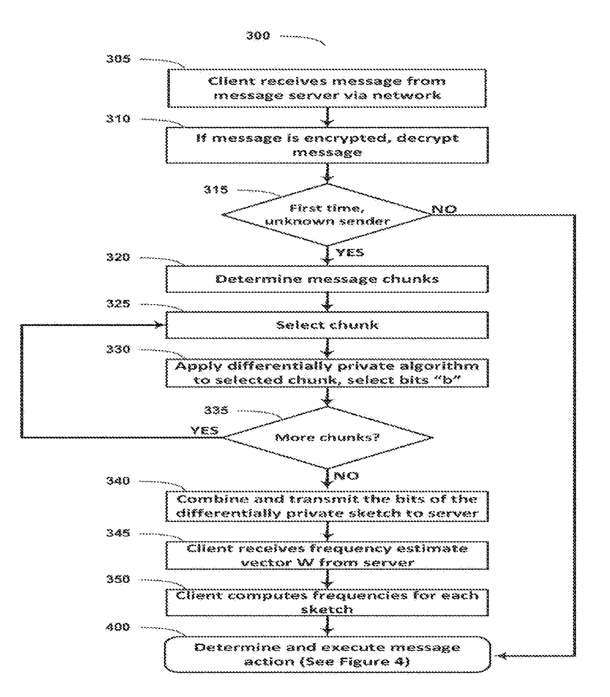 Differential privacy for message text content mining