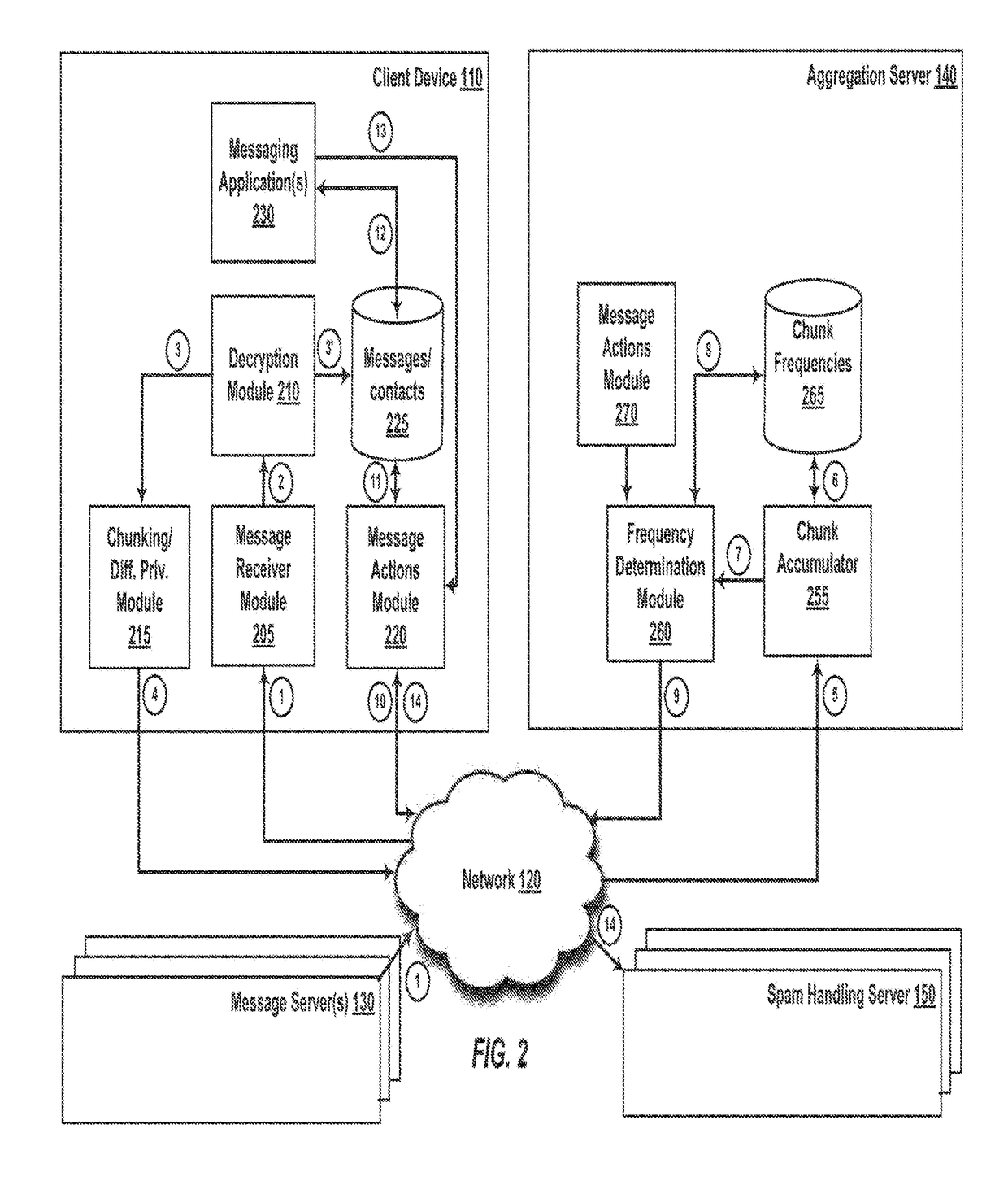 Differential privacy for message text content mining