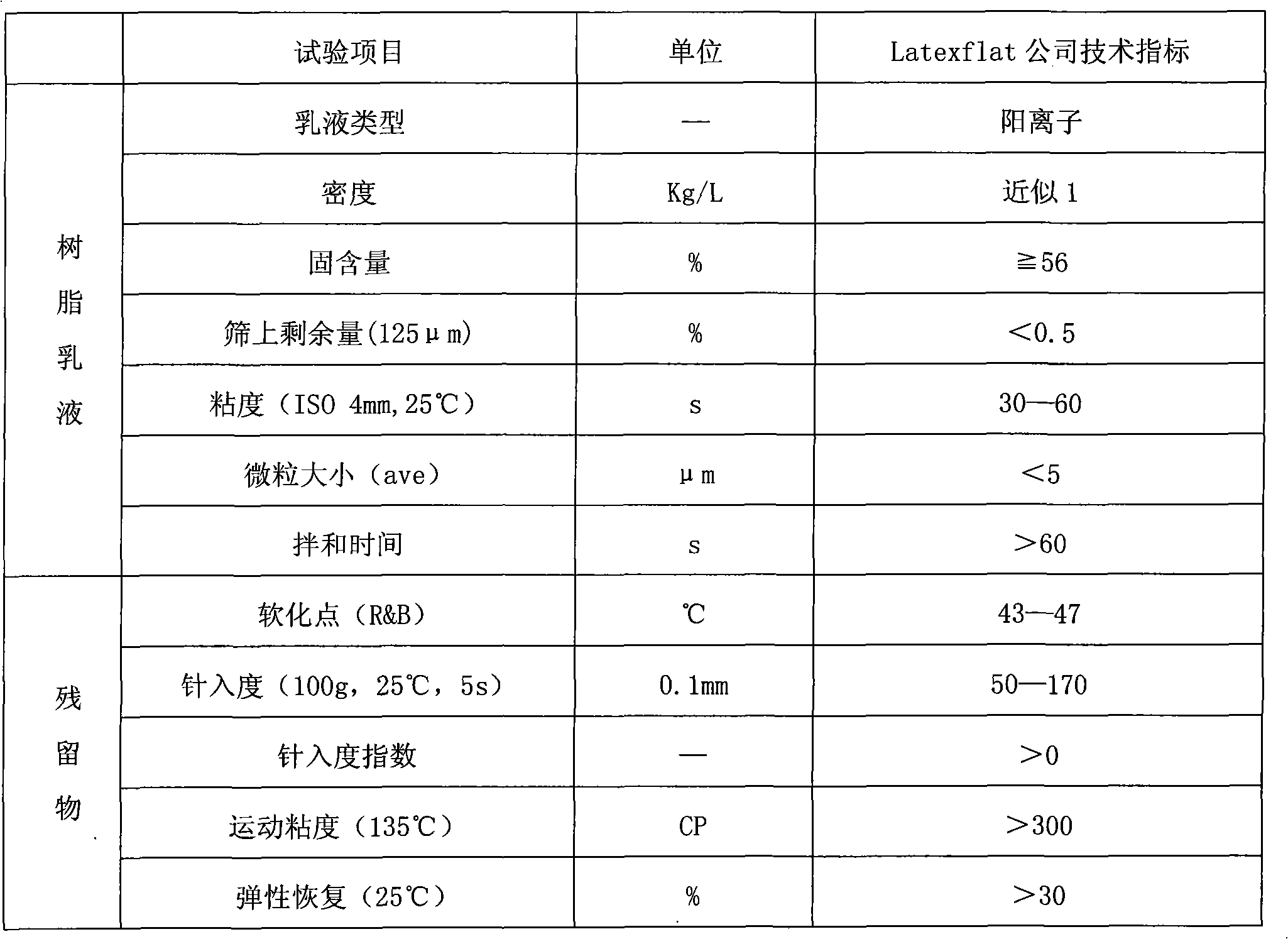 Method for preparing color liquid SBS modified emulsion resin