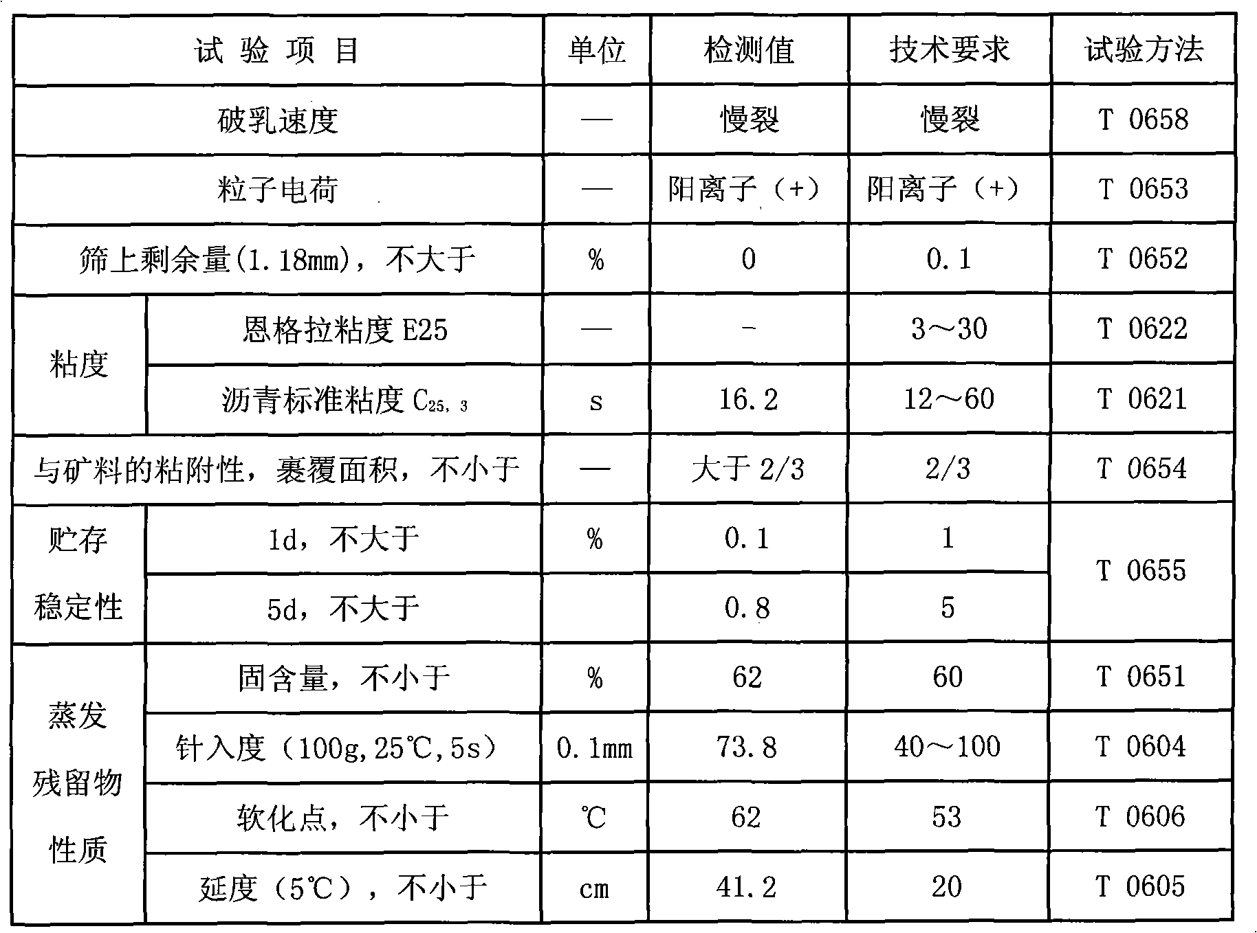 Method for preparing color liquid SBS modified emulsion resin