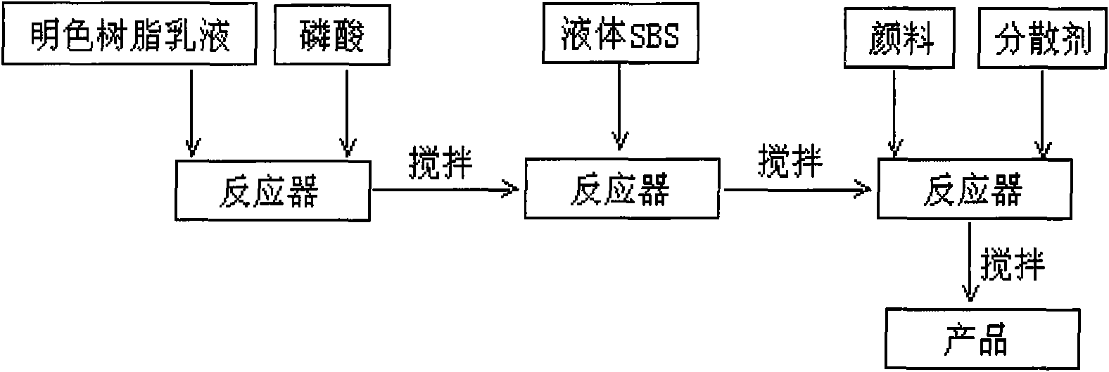 Method for preparing color liquid SBS modified emulsion resin